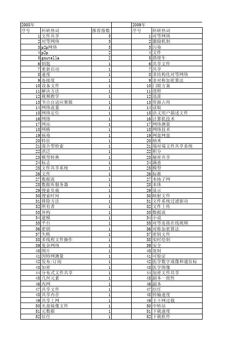 【计算机应用】_文件共享_期刊发文热词逐年推荐_20140723