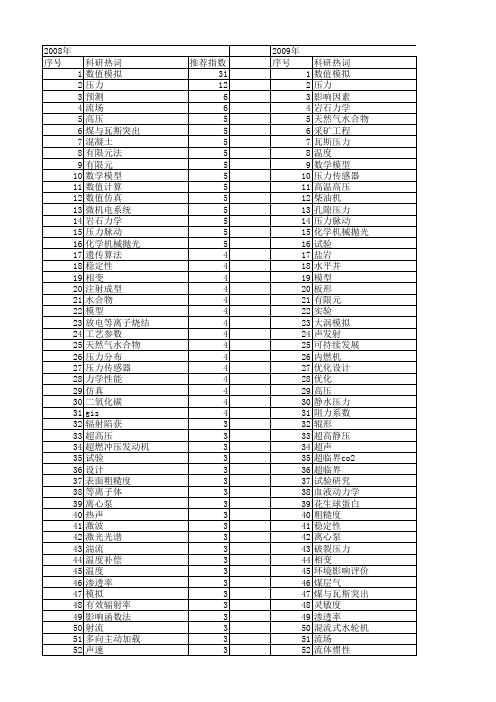 【国家自然科学基金】_技术压力_基金支持热词逐年推荐_【万方软件创新助手】_20140801