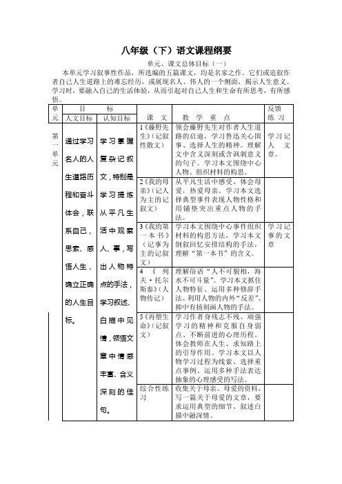 八下语文课程纲要