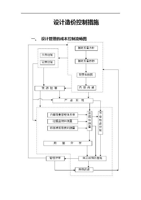 设计造价控制措施