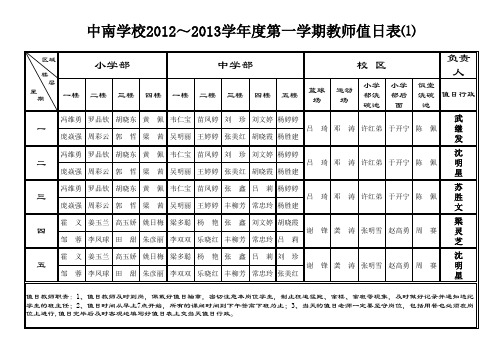 中南学校2012～2013学年度第一学期教师值日表1