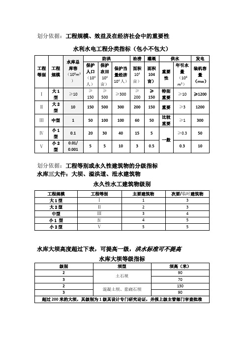 一建水利实务工程等别