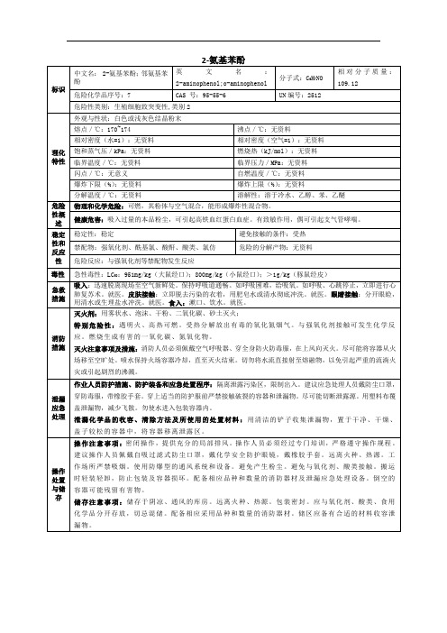 2-氨基苯酚