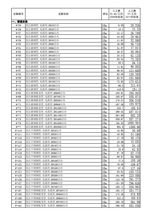 常用安徽2011定额