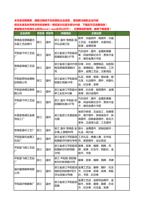 新版浙江省温州金属摆件工商企业公司商家名录名单联系方式大全24家