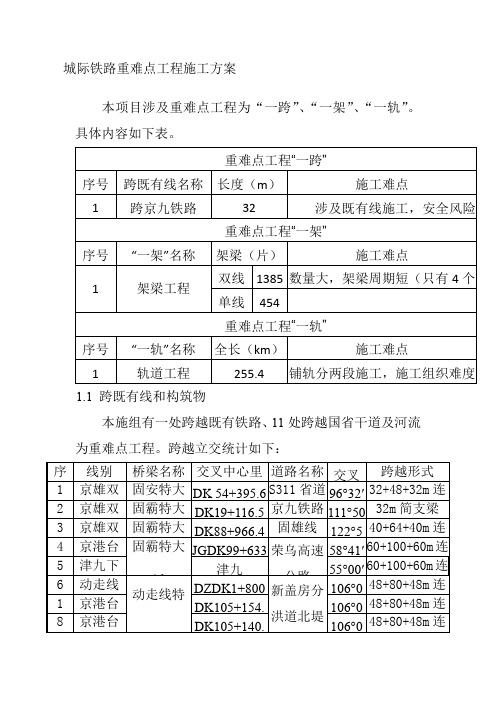 城际铁路重难点工程施工方案