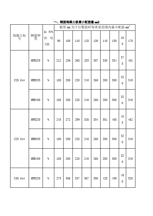 钢筋配筋详细表