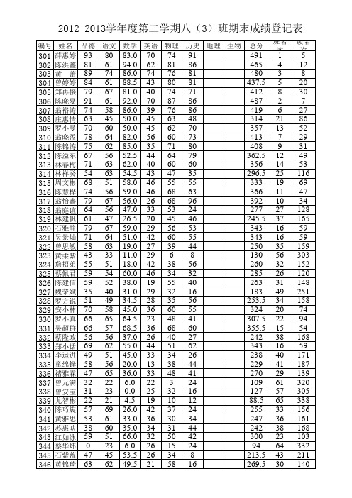 2012-2013第二学期八年级期末成绩登记表