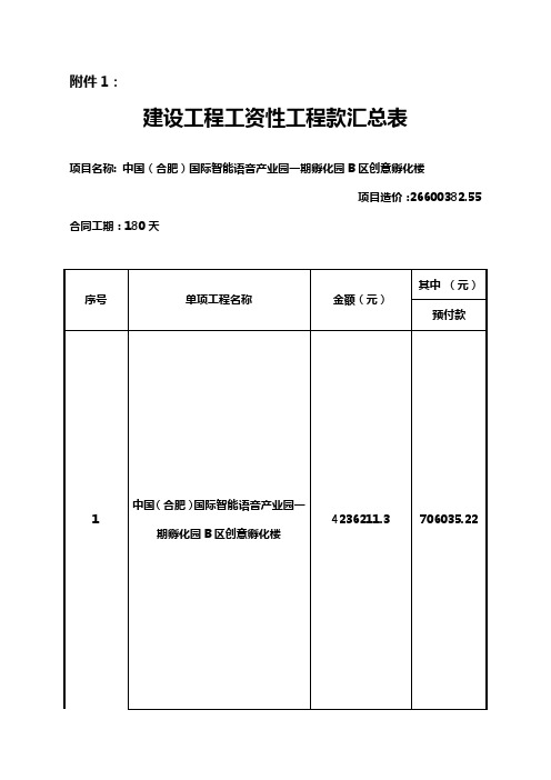 建设工程工资性工程款汇总表