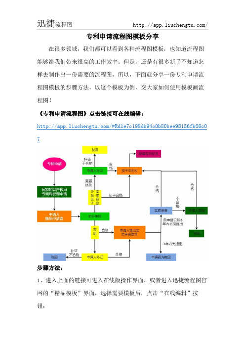 专利申请流程图模板分享-迅捷流程图