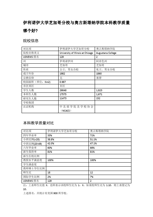 伊利诺伊大学芝加哥分校与奥古斯塔纳学院本科教学质量对比