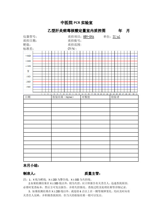 PCR实验室乙型肝炎病毒核酸定量室内质控图