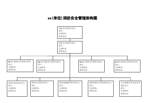 .消防组织和各级消防安全责任人架构图