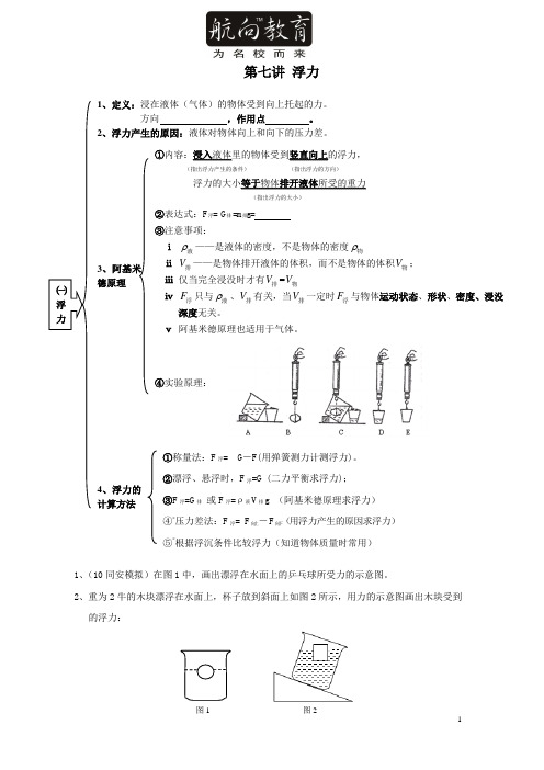 八年级物理下浮力专题