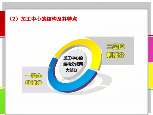 加工中心的结构及其特点