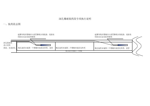 深孔爆破装药专项说明书