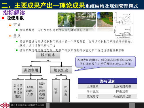 径流系数