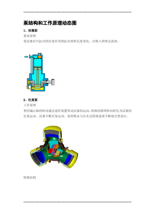 常见泵结构和工作原理动态图