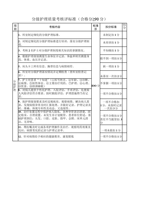 分级护理质量考核标准