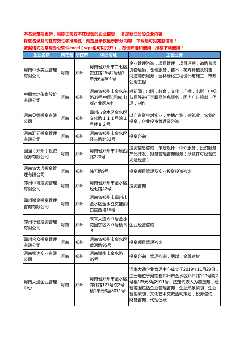 新版河南省投资咨询管理工商企业公司商家名录名单联系方式大全246家