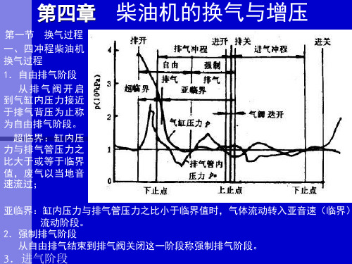 柴油机的换气与增压