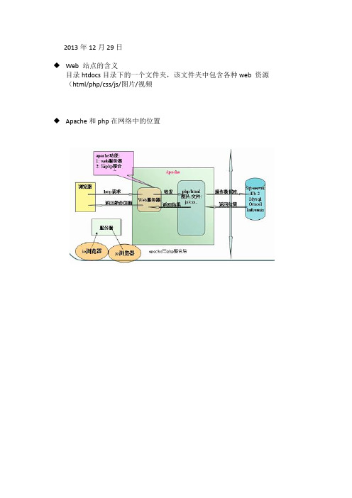 PHP基本类型基本语法(传智播客听课笔记韩顺平)