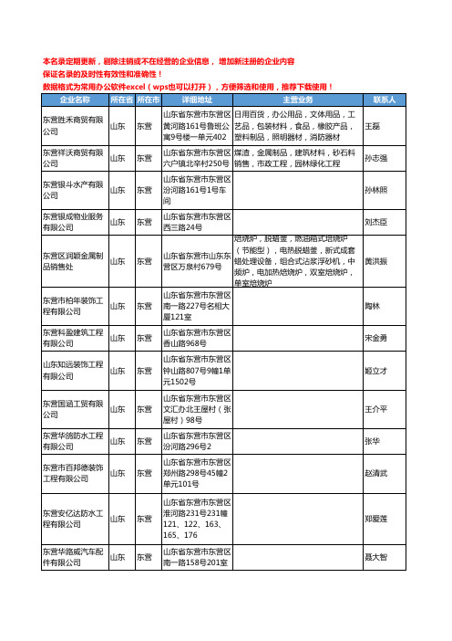 2020新版山东省东营有色金属工商企业公司名录名单黄页联系方式大全115家