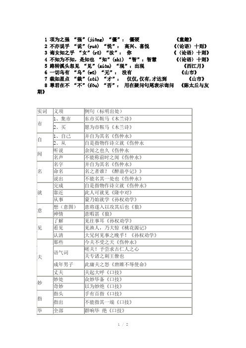 七年级上册语文文言文通假字