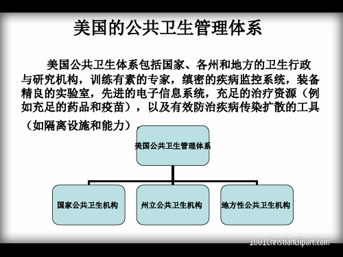 简析美国的医疗体制培训课件