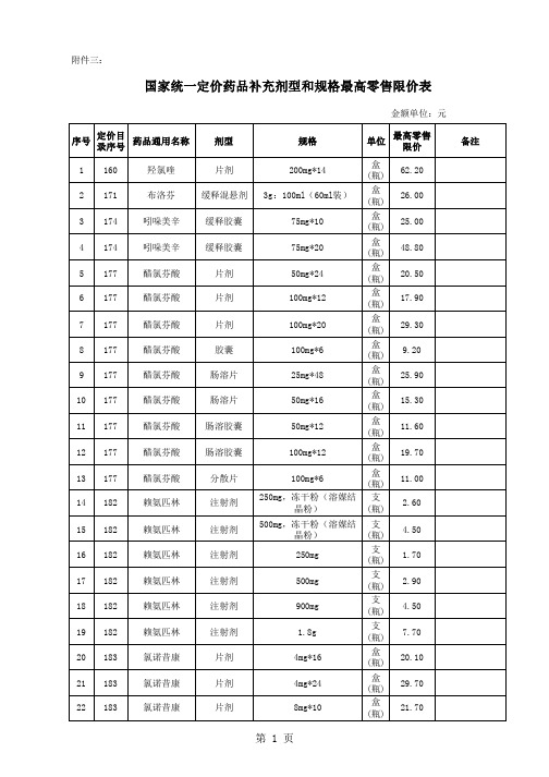 国家统一定价药品补充剂型和规格最高零售限价表