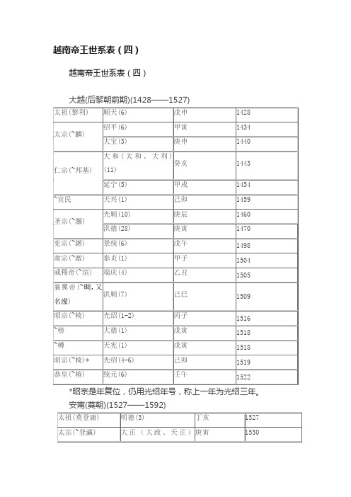 越南帝王世系表（四）