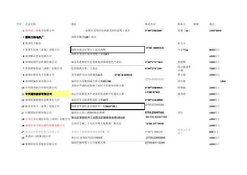 深圳1000人以上企业名单