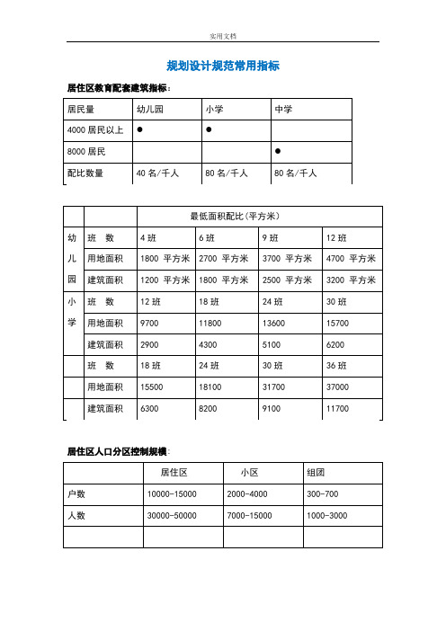 城市地规划设计地要求要求规范指标大全