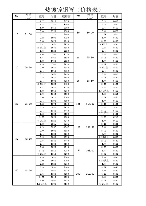 热镀锌钢管价格表