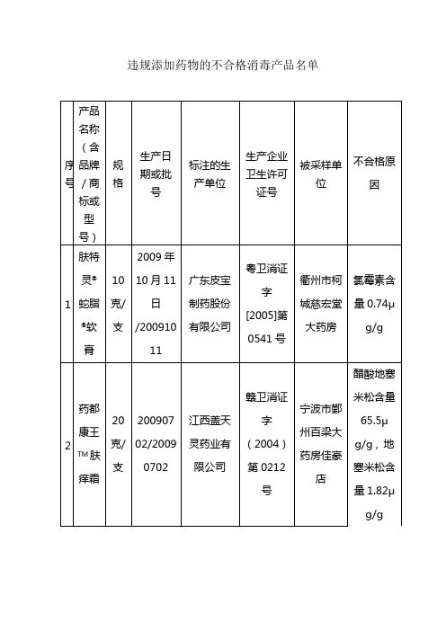 为严厉打击消毒产品违法宣传疗效、添加药物的欺骗和误导消费者的