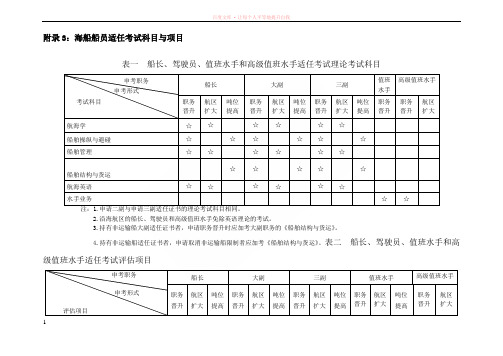 附录3：海船船员适任考试科目与项目