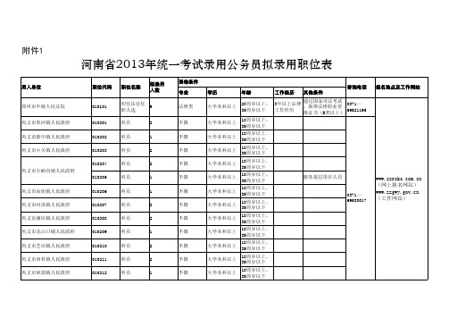 2013年郑州市考录拟录用职位表