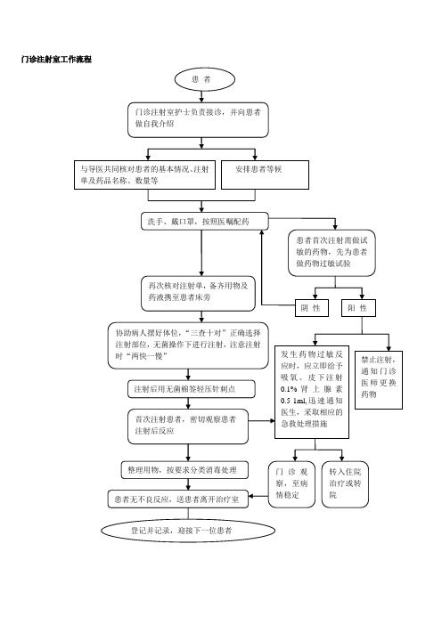 12门诊注射室工作流程