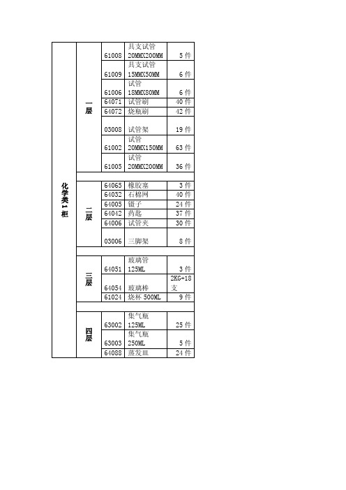 小学科学实验室器材目录