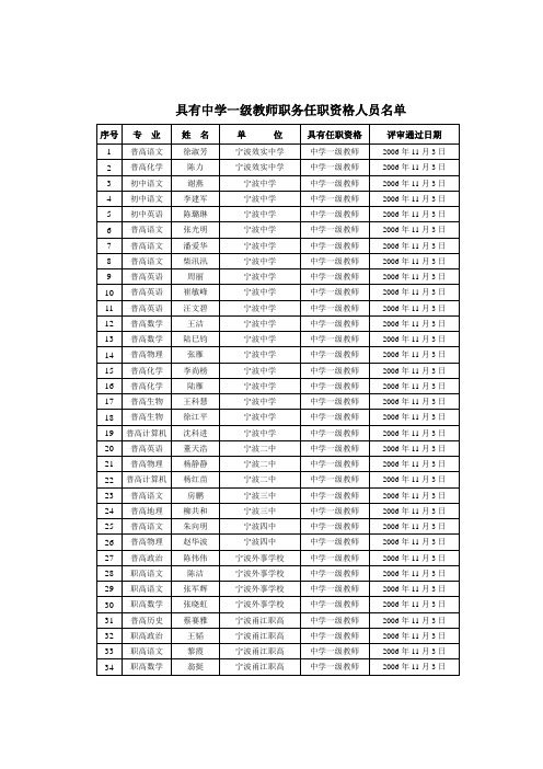 山东省肿瘤医院2019年报名应聘登记表 .doc