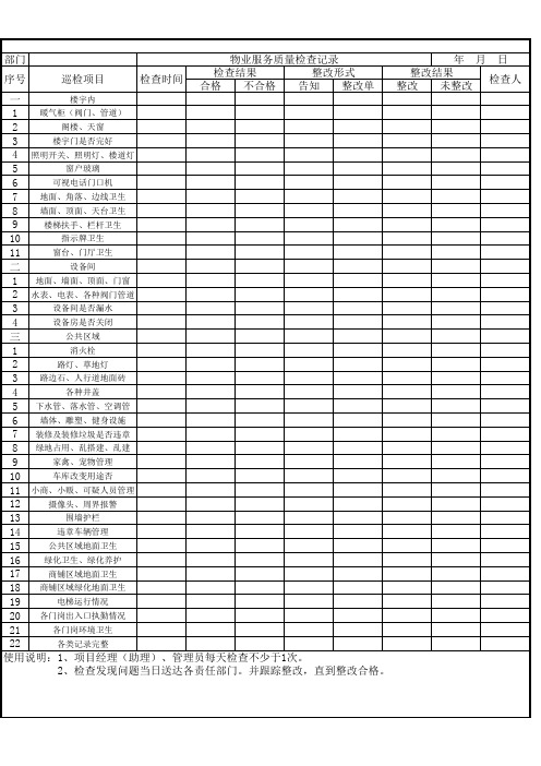物业检查表