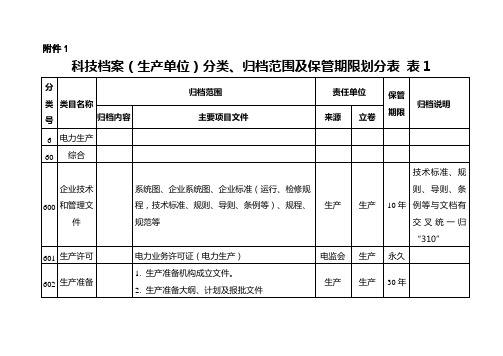 科技档案(生产单位)分类、归档范围及保管期限划分表