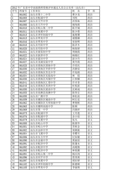 2012年广东省中学高级教师资格评审通过人员公示名单   汕头市