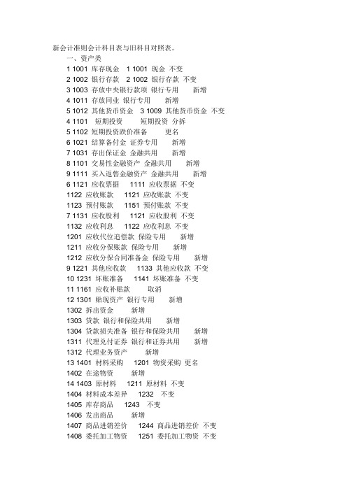 新会计准则会计科目表与旧科目对照表