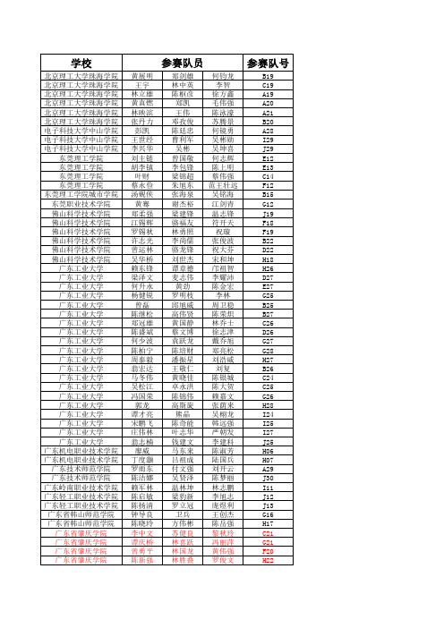 2010年广东省大学生电子设计竞赛结果