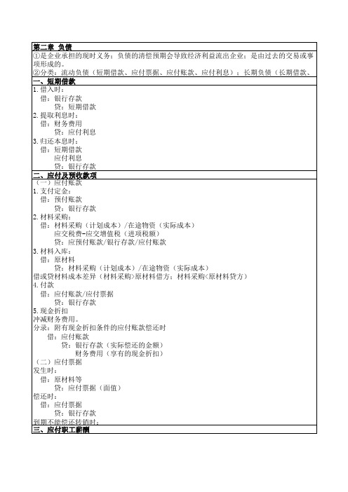 2014初级会计实务第二章 负债知识点总结