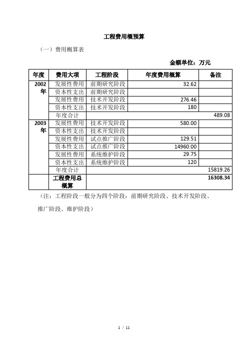 2、项目费用概预算