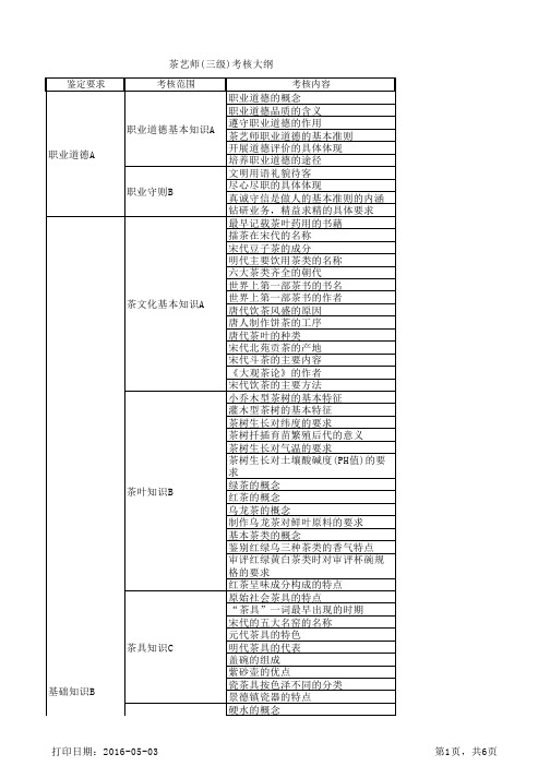 茶艺师(国家职业资格三级)大纲
