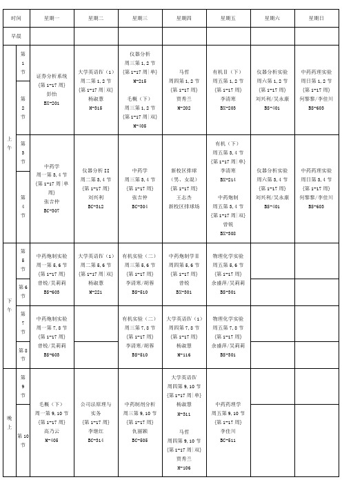 课表中药学