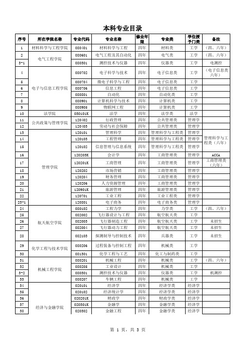 西安交大2014年本科专业目录